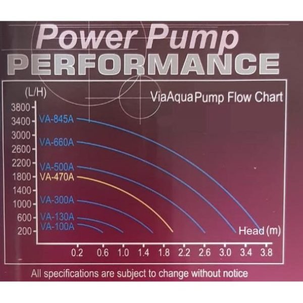ViaAqua Pump Flow Details