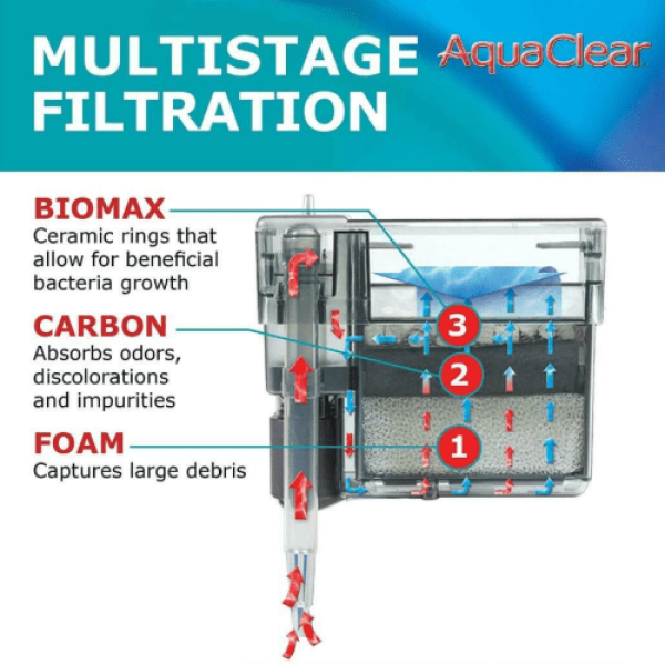 A620 AquaClear 110 Power Filter flow