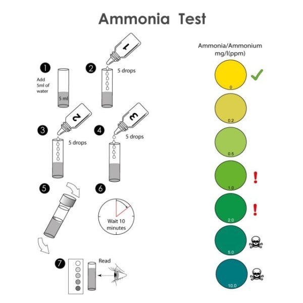 NT001 NT Labs Ammonia Testkit Diagram